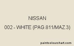 Paint colors for Nissan Micra cars | PaintColourChart.com