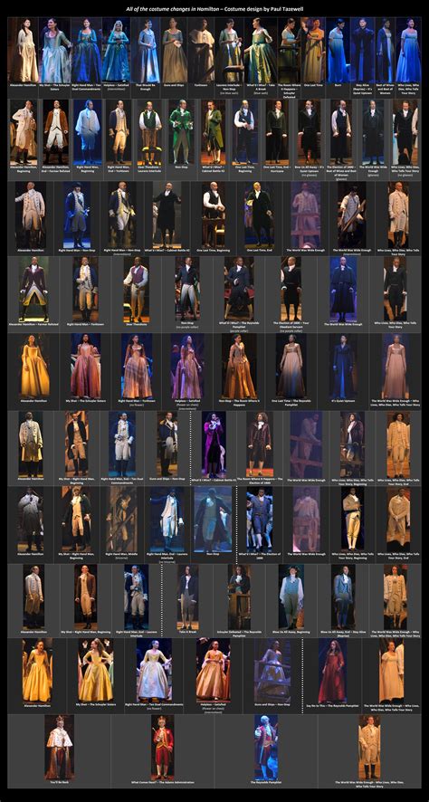 All of the costumes in Hamilton [OC] : r/hamiltonmusical