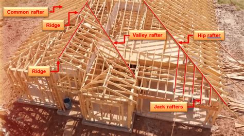 Practical Guide for Design and Analysis of Roof Rafters