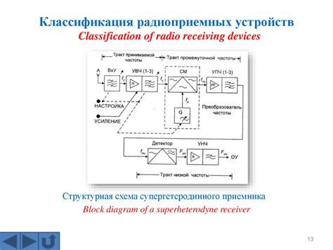 Радиоприемные устройства и их классификация. Лекция 3 - презентация онлайн