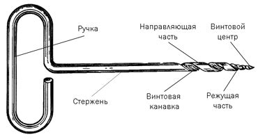 Деревообрабатывающий инструмент