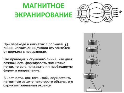 Магнитное поле в веществе - презентация онлайн