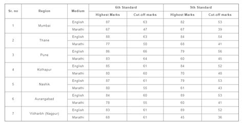 Homi Bhabha Practical Exam Results 2019-2020 (6th & 9th Class)