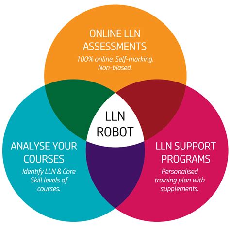 lln robot  complete lln solution   rto   learning
