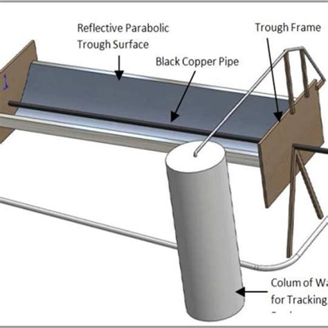 1. Cylindrical Parabolic Solar Water Heater | Download Scientific Diagram