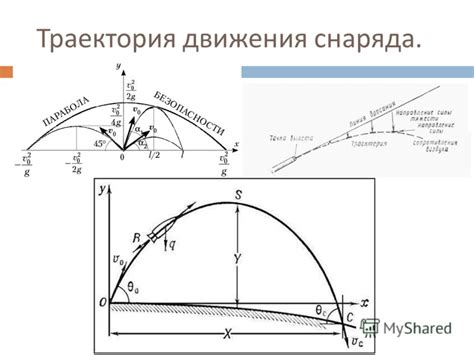 Презентация на тему: "ЗНАКОМСТВО С ПОНЯТИЕМ « ПАРАБОЛА » НА УРОКАХ ...
