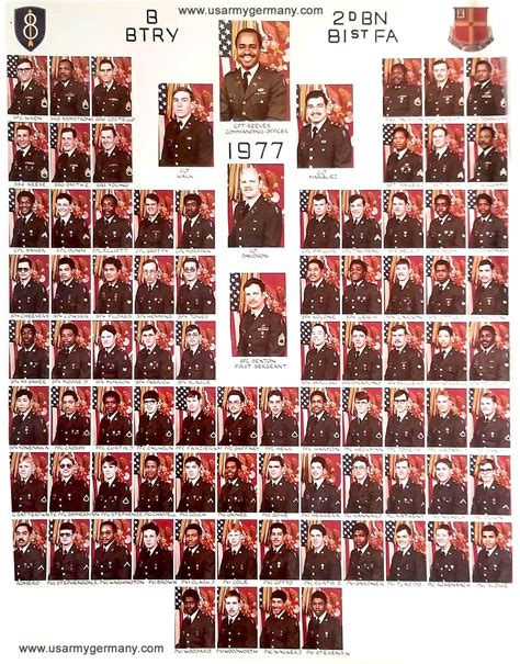 usareur partial   bn st fa