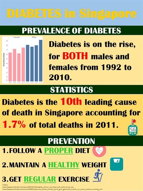 diabetes  singapore information  beautiful awards