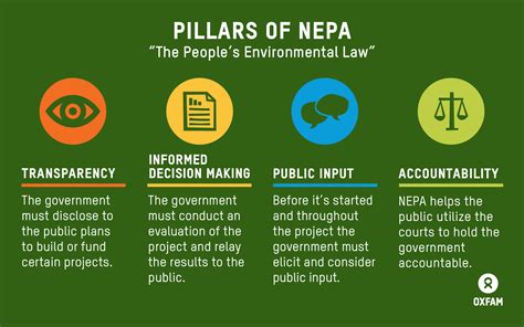 Three times NEPA has protected communities of color | Oxfam