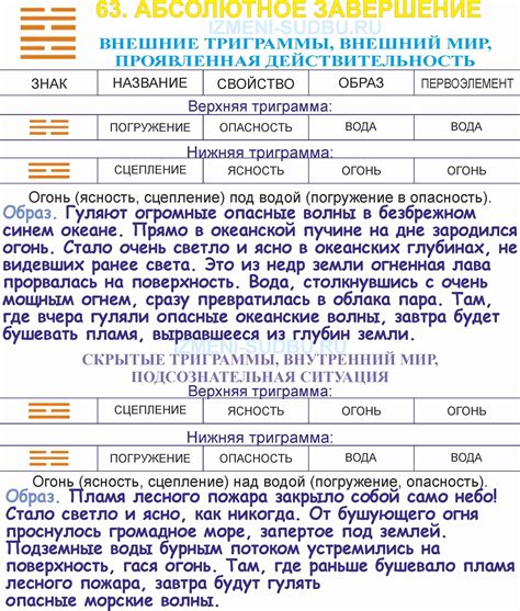 Гексаграмма 63 АБСОЛЮТНОЕ ЗАВЕРШЕНИЕ (Уже конец) | Многомерная Книга ...