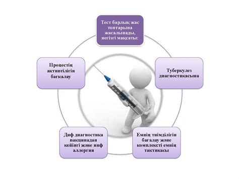 Туберкулинодиагностика - презентация онлайн