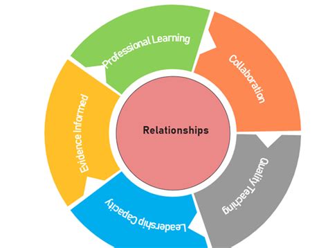 Cycle Diagram Complete Guide | EdrawMax