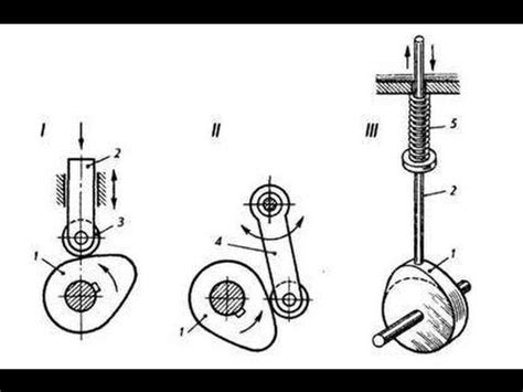 Кулачковые механизмы, теория машин[Cam mechanisms , theory of machines ...