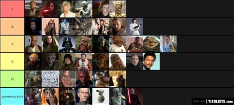 Star Wars Characters Tier List - TierLists.com