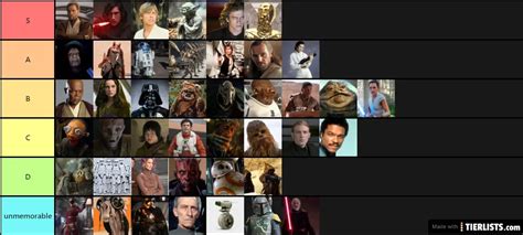 Star Wars Characters Tier List - TierLists.com