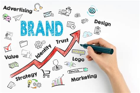 Бренд (Brand) - AboutMarketing