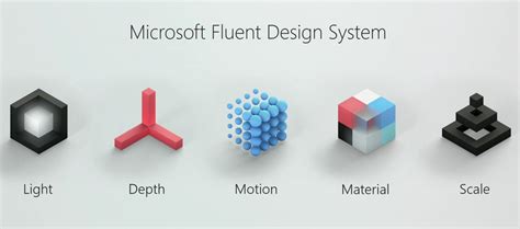 microsofts fluent design  eloquent design  complex world