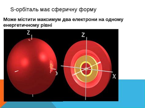 Електронна оболонка атома(конфігурація) - презентація з хімії