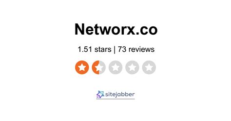 Networx.co Reviews - 66 Reviews of Networx.co | Sitejabber