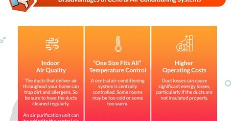 Ductless Mini-Split Vs Central Air Conditioning Systems - A Comparative Study