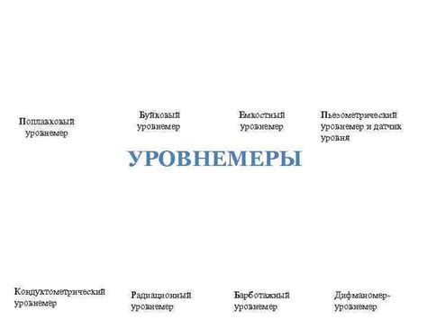 Измерение уровня Уровень это высота заполнения