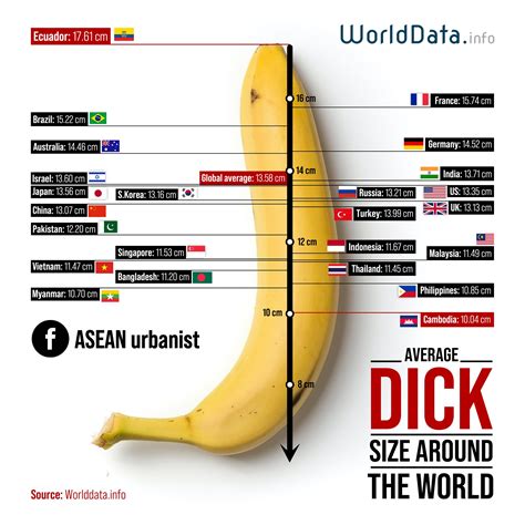 ASEAN urbanist - AVERAGE PENIS SIZE BY COUNTRY: WORLDWIDE COMPARISON No