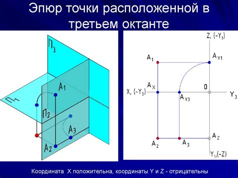 Проекция точки на одну плоскость. Эпюр Монжа в системе трех плоскостей ...