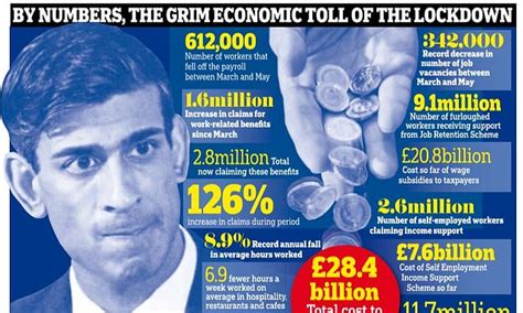 600,000 workers have lost their jobs and nearly 3 million on benefits ... 