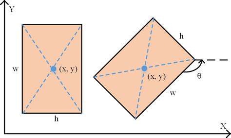 kinds  bounding box left  horizontal bounding box