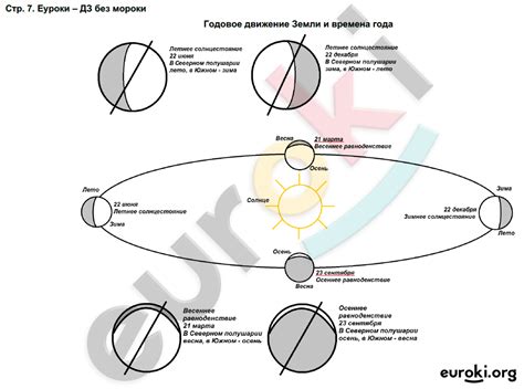 ГДЗ Номер стр. 7 География 5 класс Летягин Контурные карты | Гарантия ...
