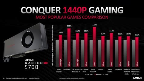 Видеокарты AMD Radeon RX 5700 и Radeon RX 5700 XT представлены официально