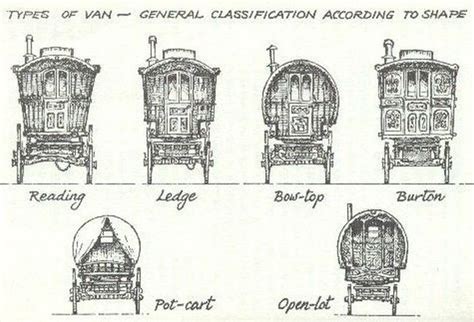 «Vardo» - How did it resemble the Romani caravans? — Правозахисний фонд ...