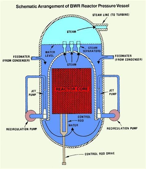 Reactor Core Cooling - Union of Concerned Scientists