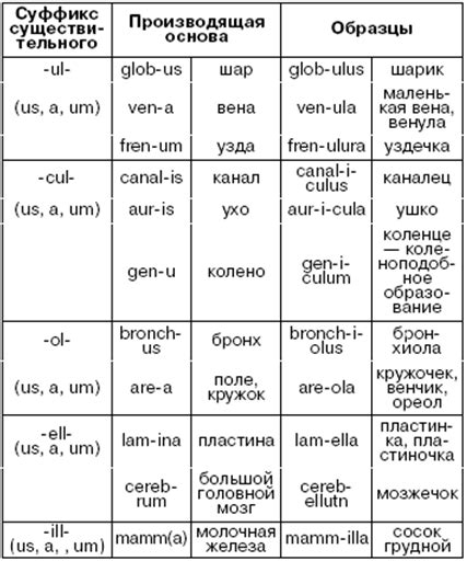 Спутниковые Частоты Шпаргалка - matesregulations