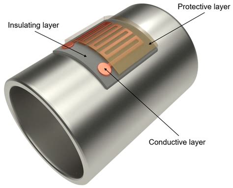 Direct Fabrication of a Copper RTD over a Ceramic-Coated Stainless