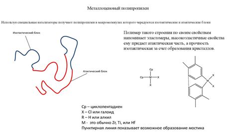 Полипропилен и полиизобутилен - презентация онлайн