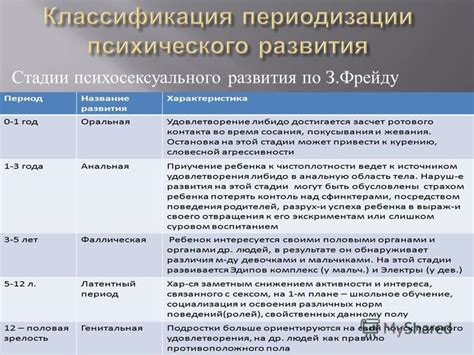Презентация на тему: "1. Понятие возраста и возрастной периодизации 2 ...