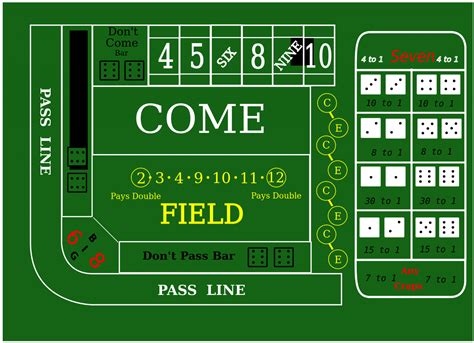 craps table  game rules explained beginners betpalcom