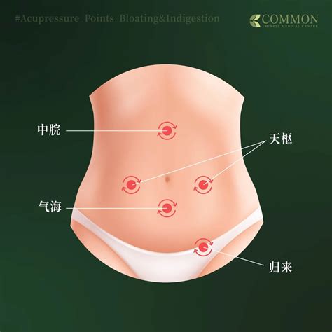Managing Bloating with Traditional Chinese Medicine