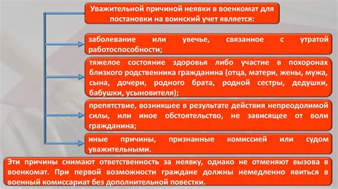 Обязанности граждан по воинскому учету. Ответственность граждан за ...