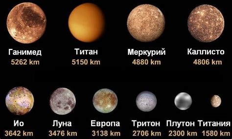 Галилеевы спутники — Традиция