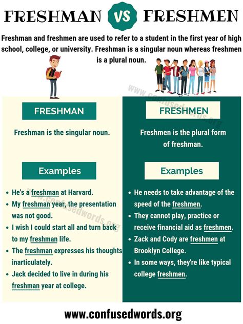 FRESHMAN or FRESHMEN: Basic Difference between Freshman vs Freshmen