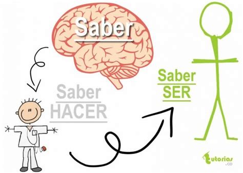 EL SER EN EL SABER ⋆ Infograma.net