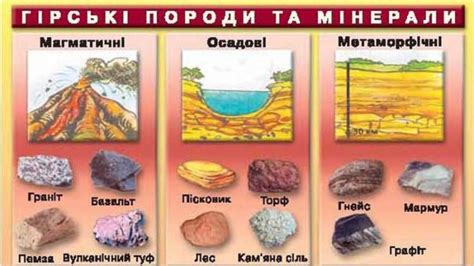 Презентація Як утворюються гірські породи