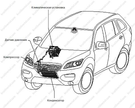 Lifan X60 с 2011 года - характеристики системы кондиционирования