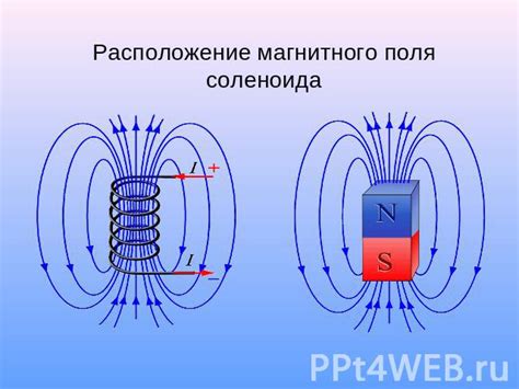 Презентация по физике "Электромагниты. Применение электромагнитов ...