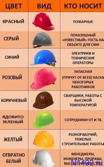 Классификация касок - Олимп окс