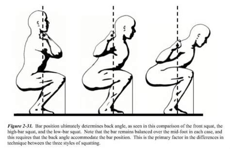 High-Bar vs Low-Bar Squat - Maui Athletics