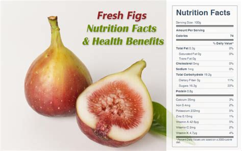 Figs Nutrition Facts & Health Benefits - CookingEggs