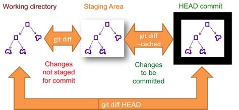 git  good parts moving files  trees jessitron